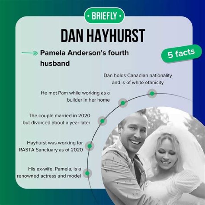 Celebrating Dan Hayhurst's Birthday: A Journey Through His Life