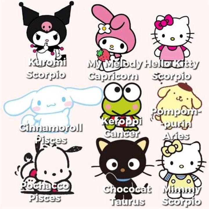 Discover the Adorable World of Sanrio Characters: Names and Pictures