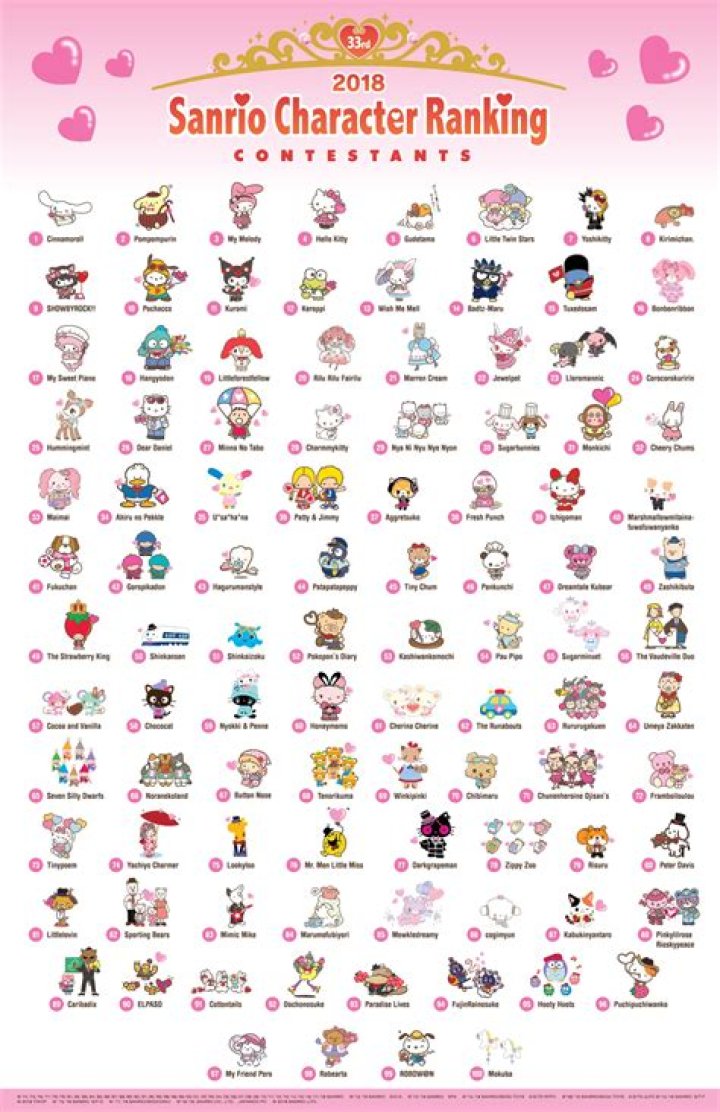 Discovering the Enchanting World of Sanrio Character Names