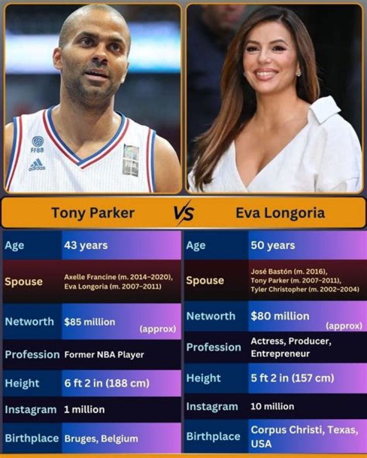 Earning Stardom: Eva Longoria's Net Worth and Journey