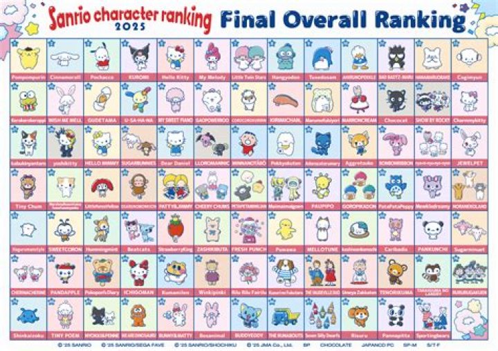 Exploring the Enchanting World of All Sanrio Names