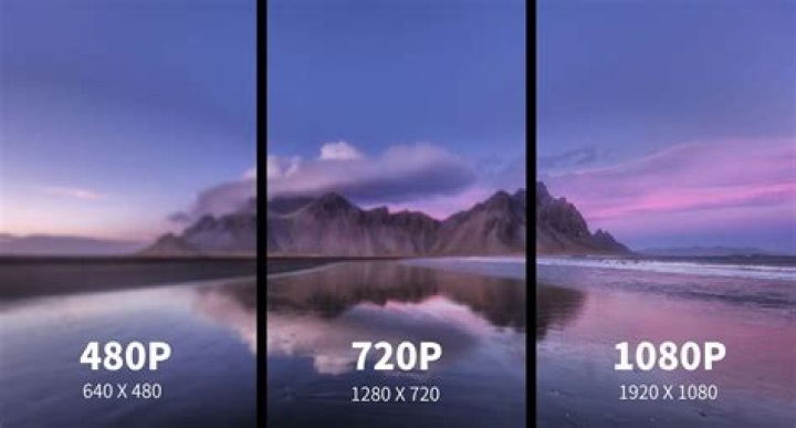 Exploring the World of 480p Movies: A Perfect Blend of Quality and Accessibility
