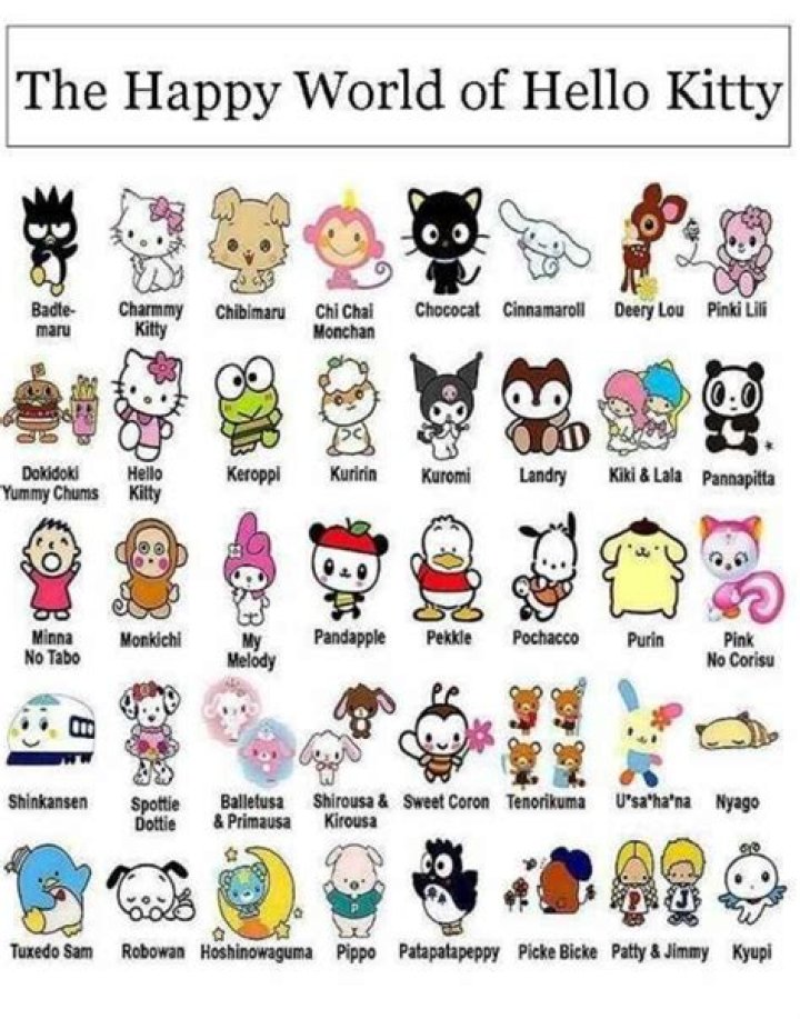 Exploring the World of Hello Kitty Character Names