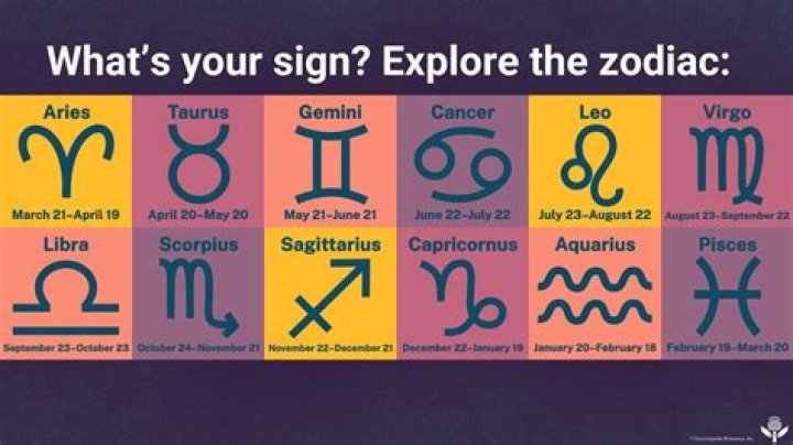 Unlocking the Mysteries of the June 22 Zodiac Sign