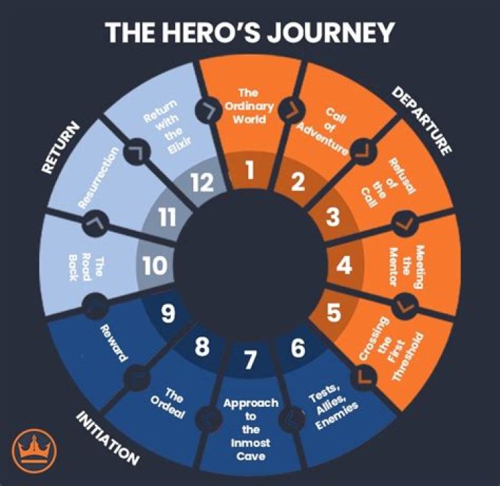 Unveiling the Journey of Tanjiro Kamado: A Hero’s Tale
